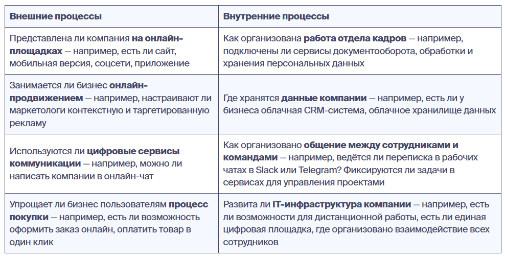 Внешние и внутренние процессы
